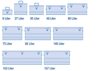 Alu - Box 30 Liter AluTec Industry 30