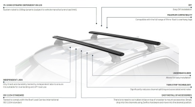 Rhino Rack Sportz Querträger, schwarz 1180 mm