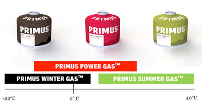 Ventil - Gaskartuschen Primus Power Gas 100 g